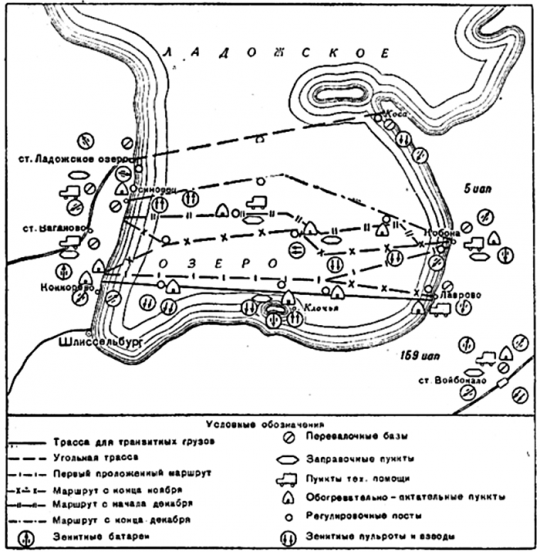 Схема организации ледяной магистрали.