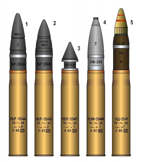 Боеприпасы пушки ЗИС-3
