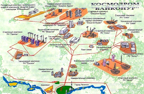Структура космодрома «Байконур»