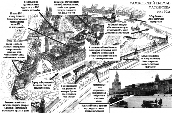 Маскировка Московского Кремля