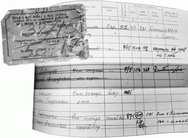 Штаб 3 м/с полка 1 м/с ордена Ленина Краснознаменной дивизии МВД имени Ф. Дзержинского СЕКРЕТНО Алфавитная книга офицерского, сержантского и рядового состава полка за 1940–1942 гг. На 494 листах